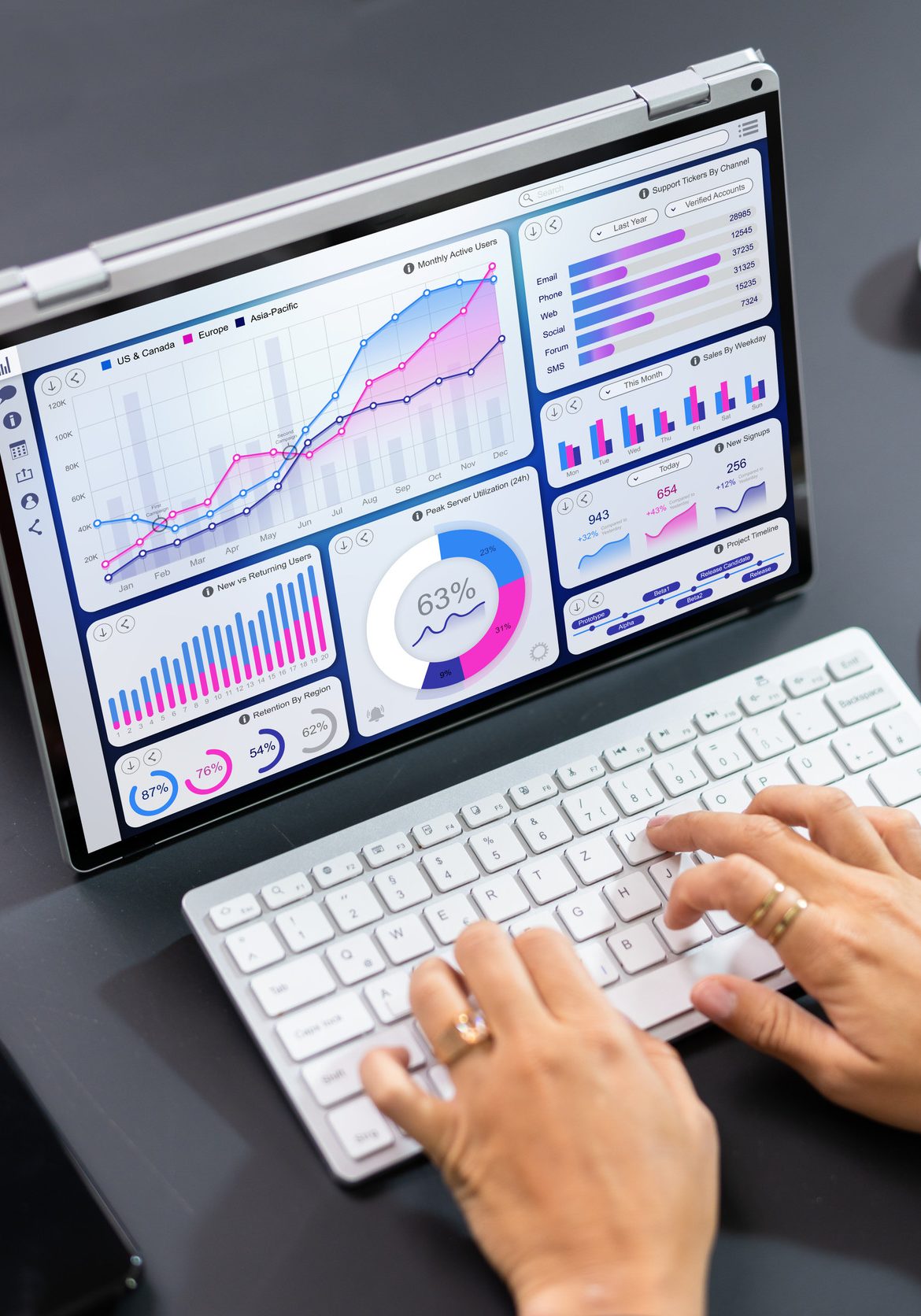 Digital Data Technology. KPI Business Dashboard Technology